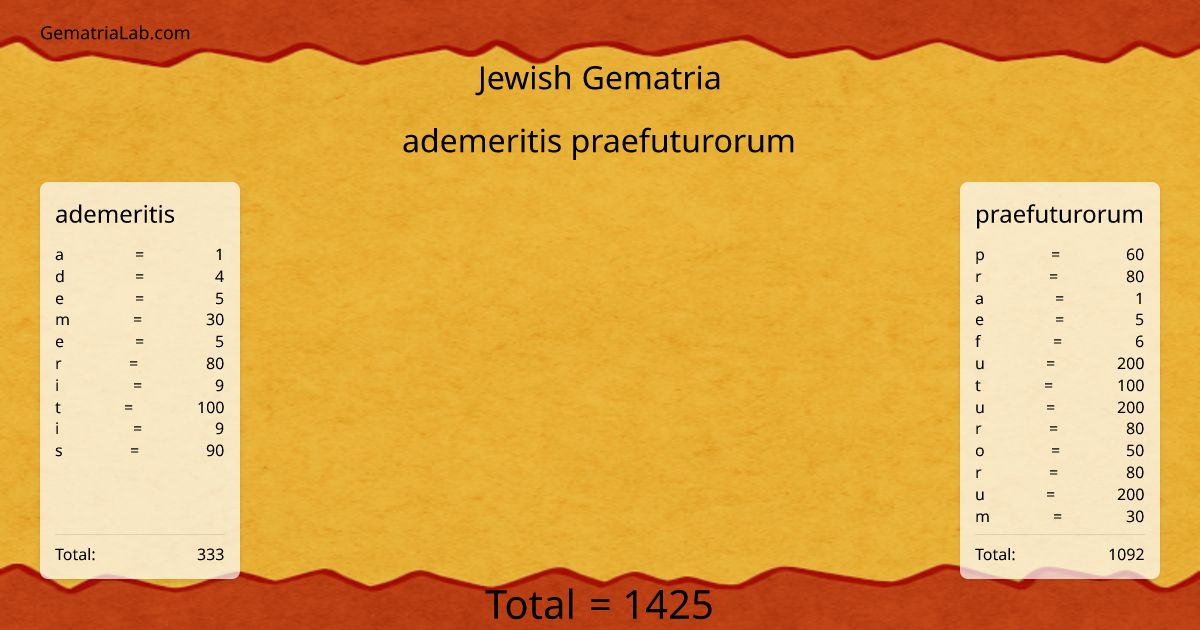 ademeritis praefuturorum in jewish Gematria